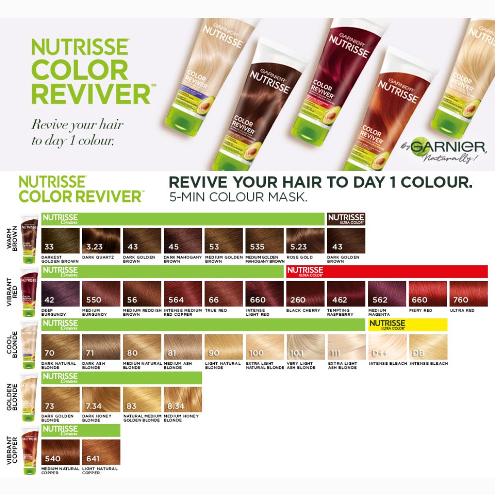 Garnier Nutrisse Color Reviver 5 Minute Color Mask 4.2oz