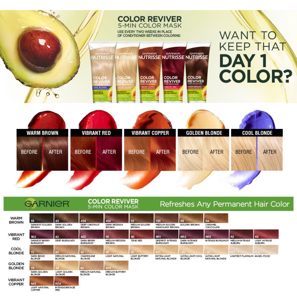 Garnier Nutrisse Color Reviver 5 Minute Color Mask 4.2oz